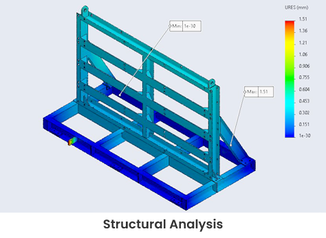 Structural Design Using Finite Element Analysis